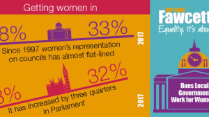 INFOGRAPHICS: DOES LOCAL GOVERNMENT WORK FOR WOMEN?